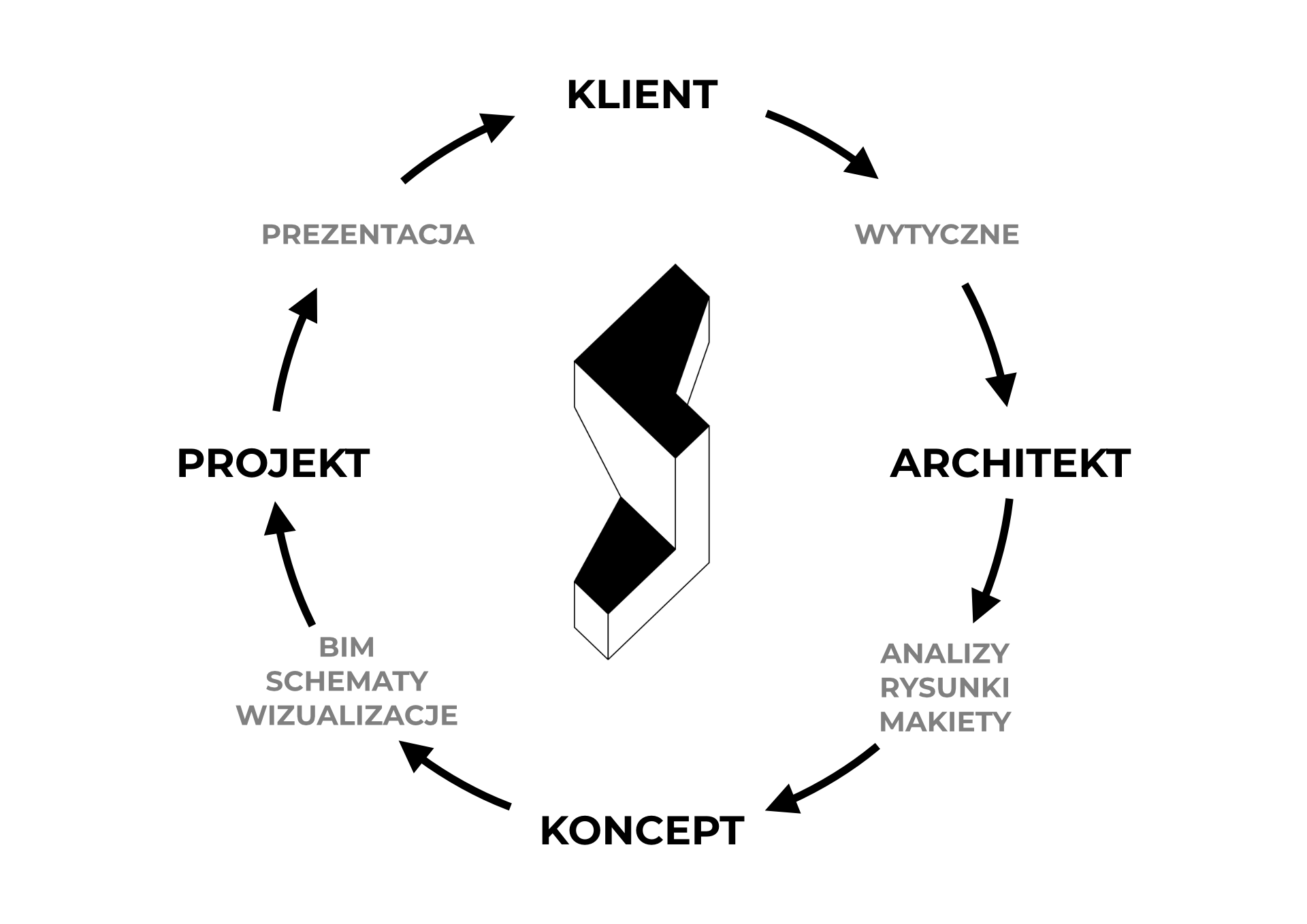 schemat pracy
