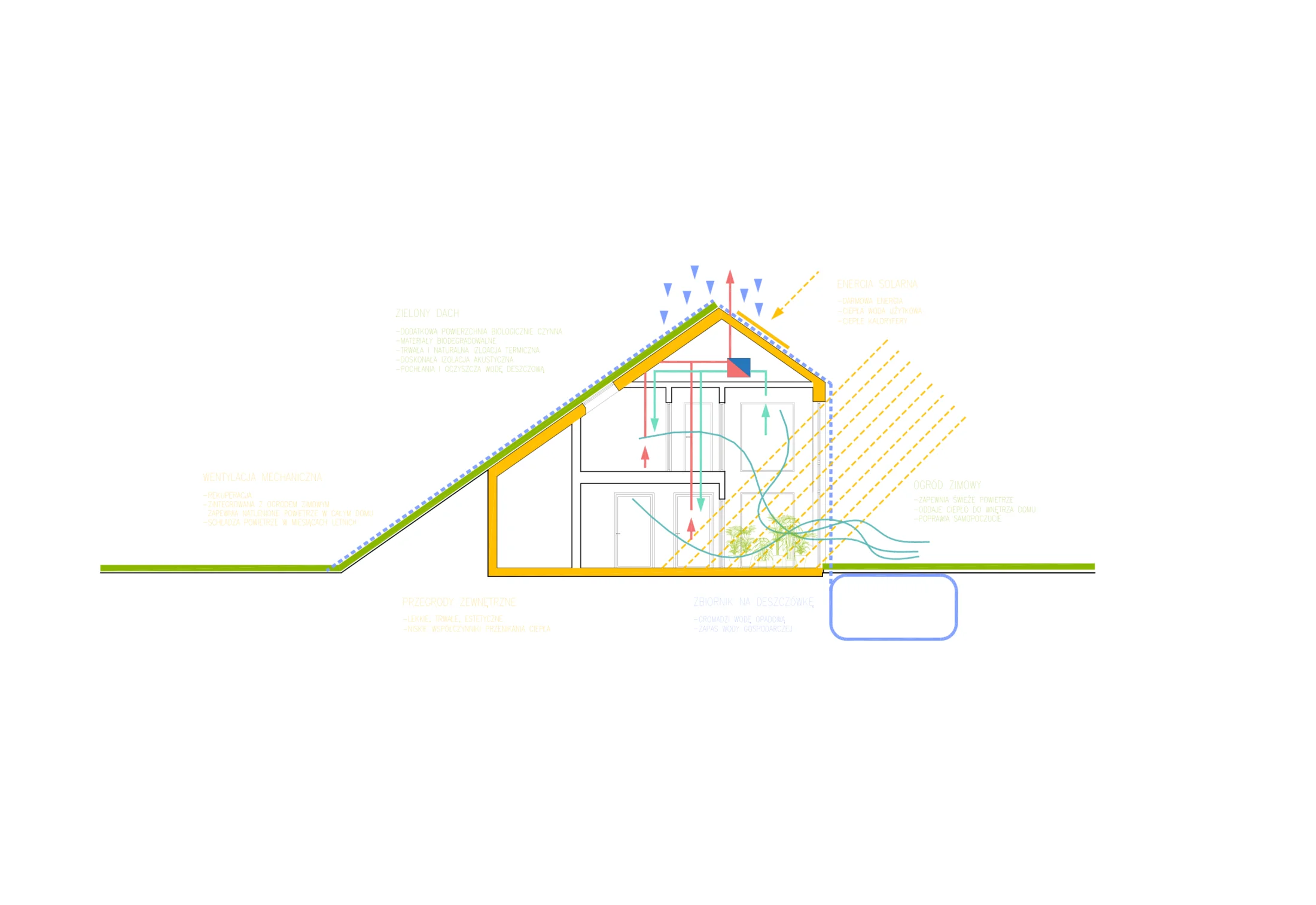 House 04 – drawing A41